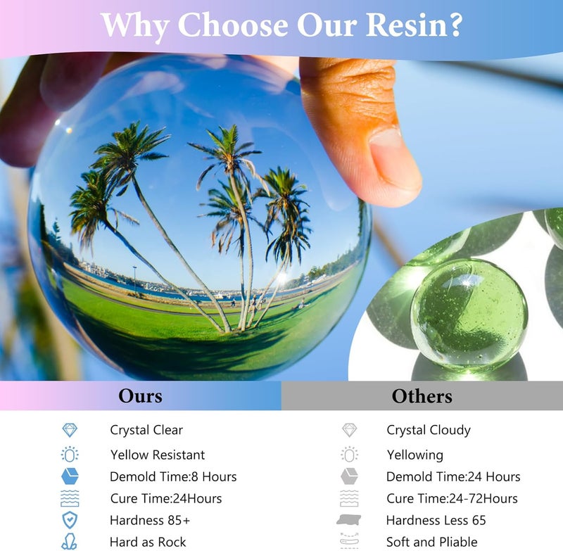 FUHITIM Epoxy Resin 1 Gallon - Crystal Clear Epoxy Resin Kit - Self-Leveling, High-Glossy, No Yellowing, No Bubbles, Perfect for Crafts, Table Tops, DIY 1:1 Ratio - Image 2